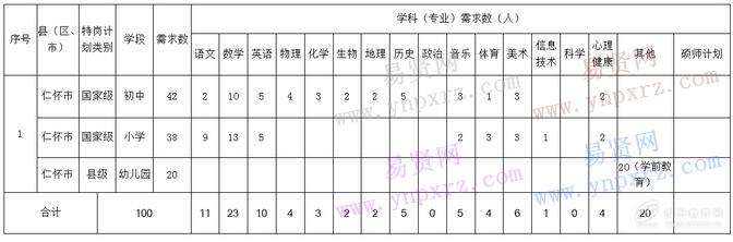名单