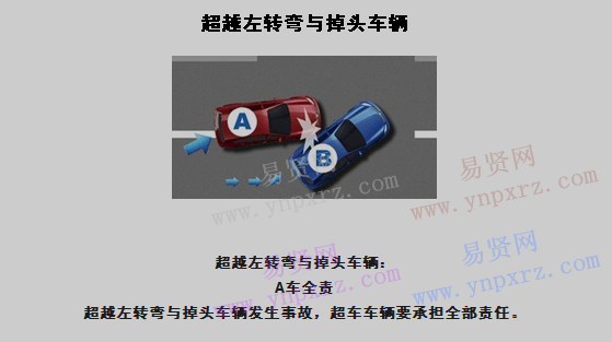 名单