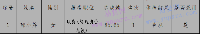 2017年河源市扶贫开发服务中心招聘工作人员拟录用人员名单公示