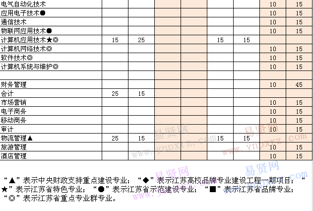 名单