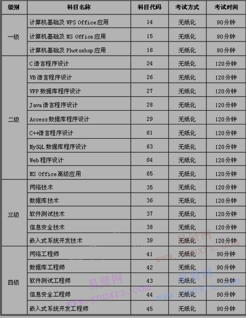 2017年9月(第49次)全国计算机等级考试(NCRE)深圳考区报考简章