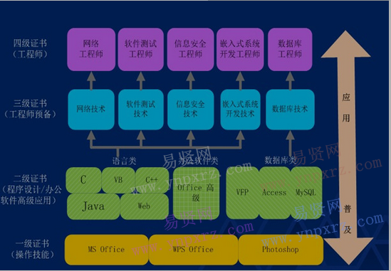 2017年9月(第49次)全国计算机等级考试(NCRE)深圳考区报考简章