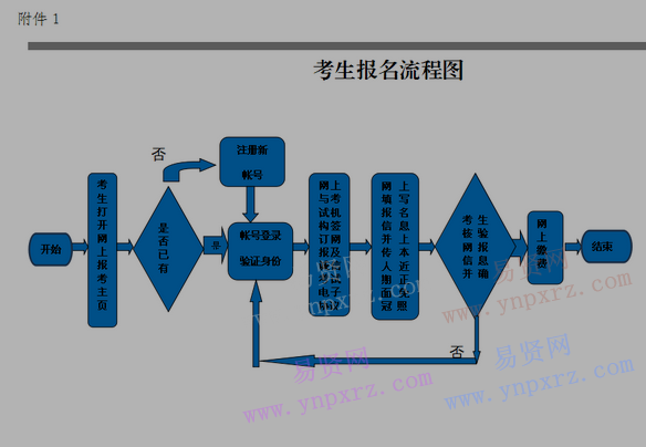 2017年9月(第49次)全国计算机等级考试(NCRE)深圳考区报考简章