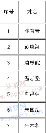 名单