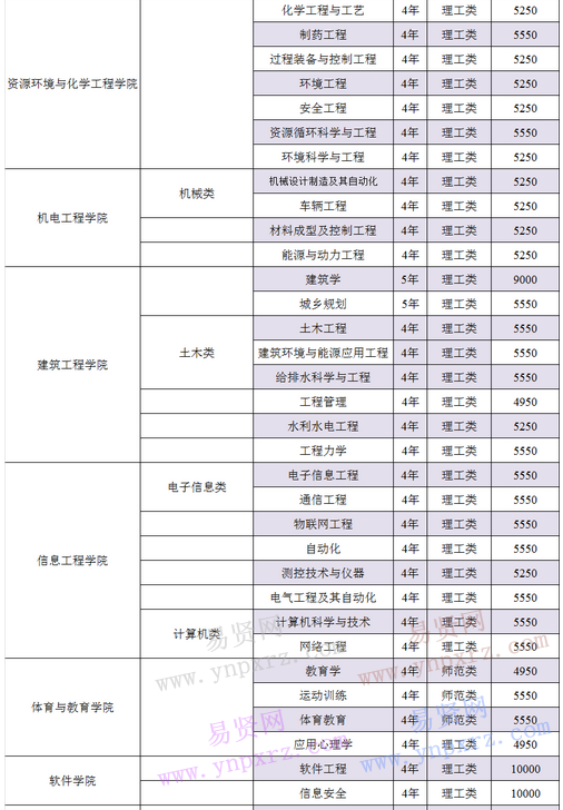名单