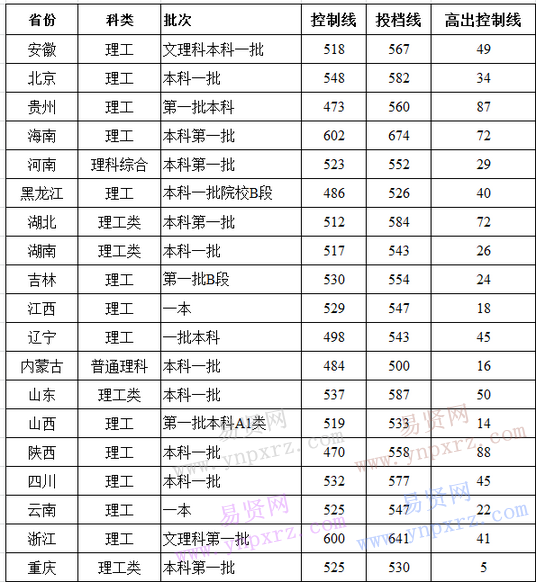 名单