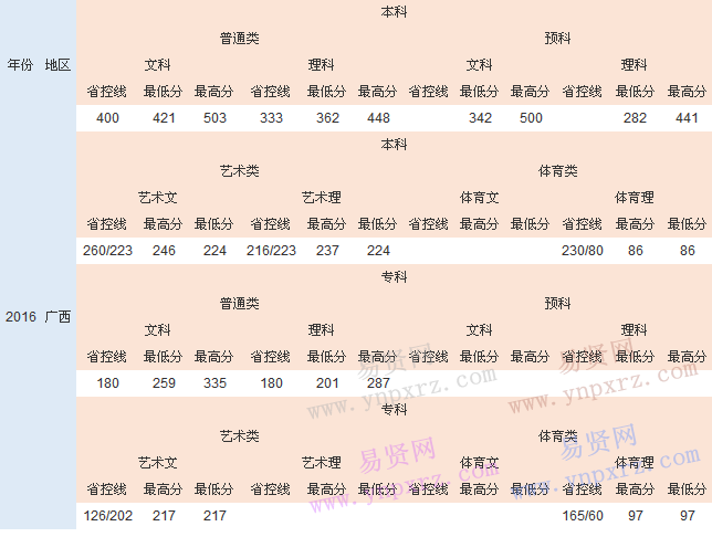 名单