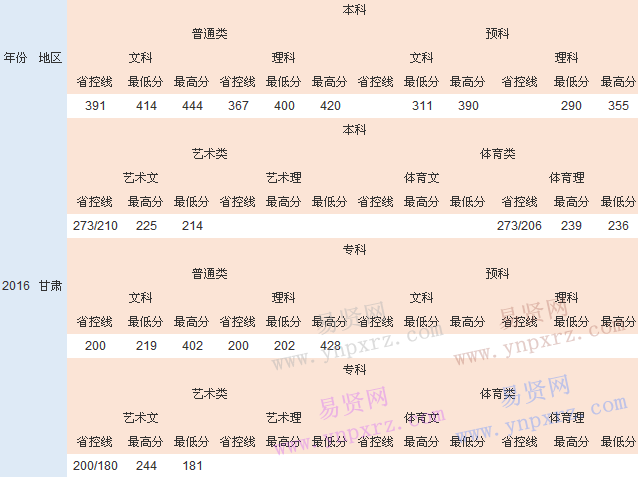 名单