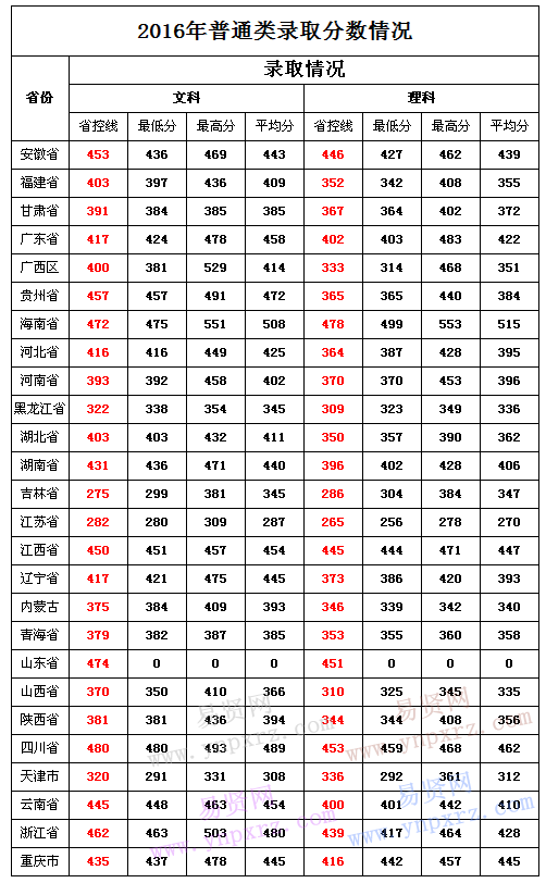 名单