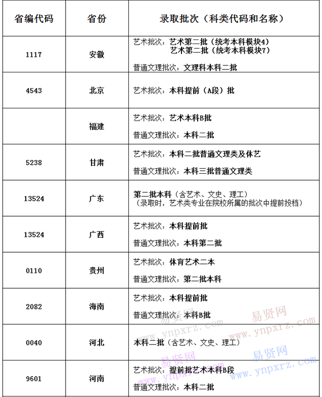 名单