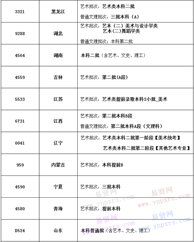名单