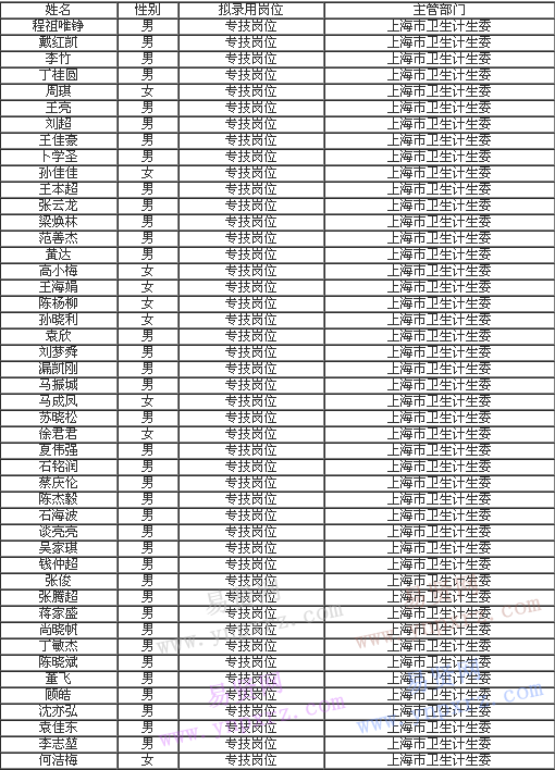 名单