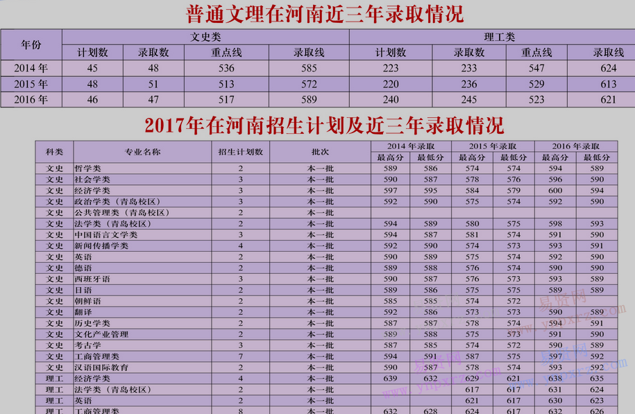 名单