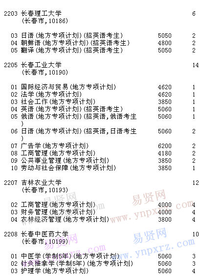 名单
