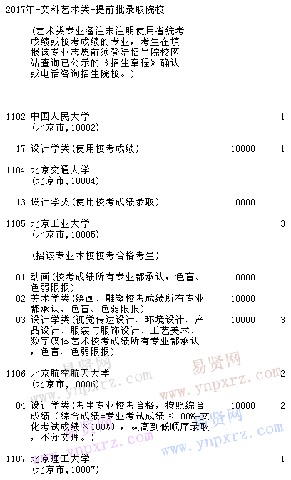名单