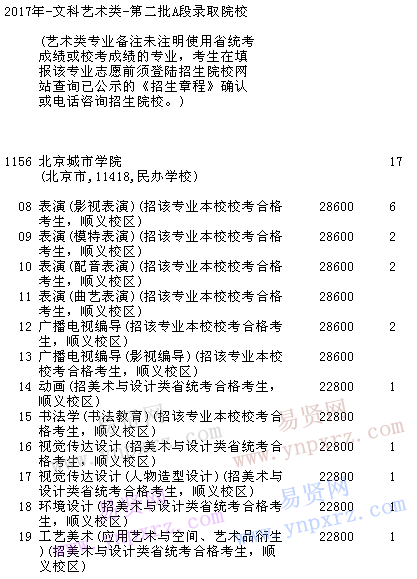 名单