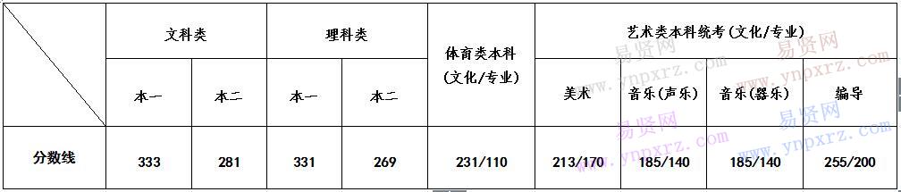 名单