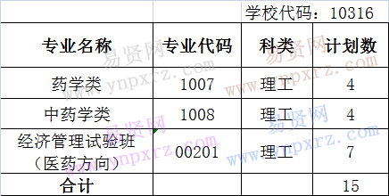 名单