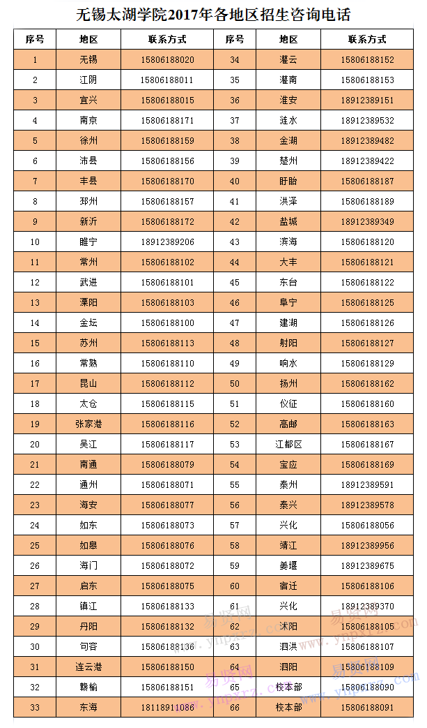 名单