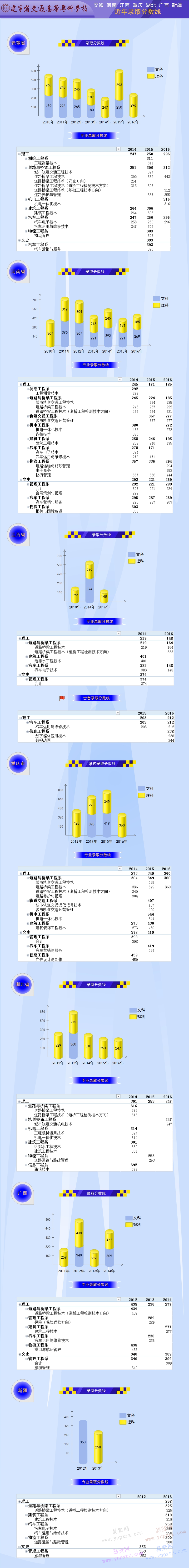 名单