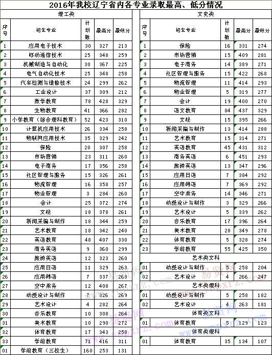名单