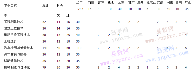 名单