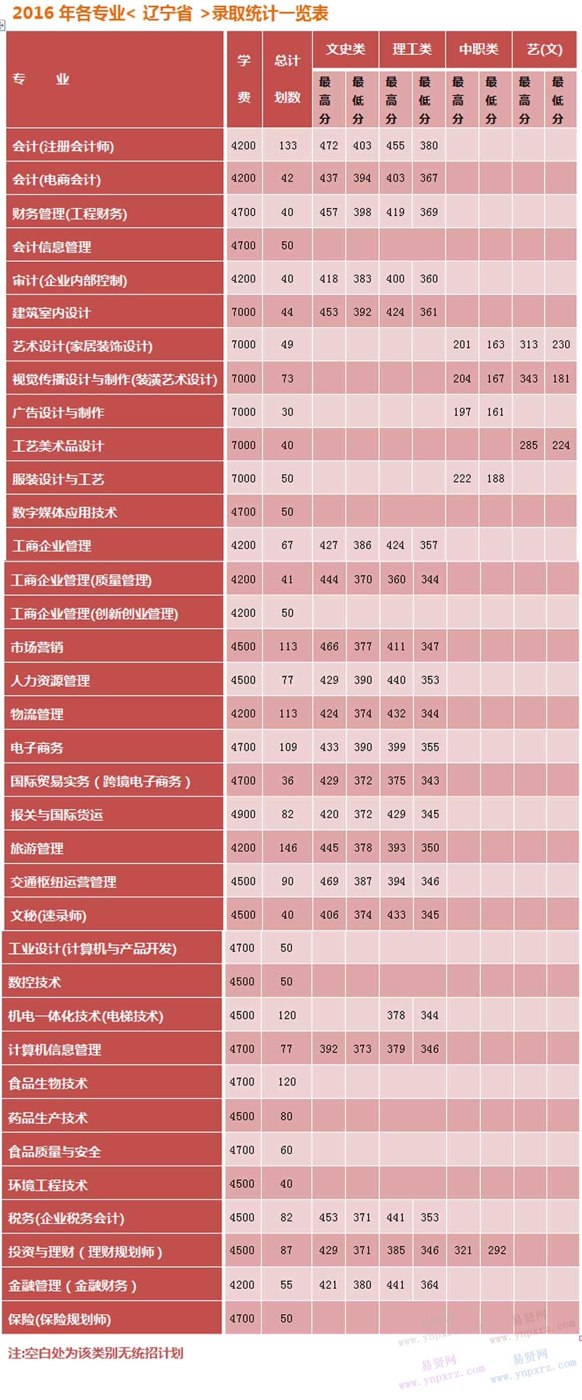 名单