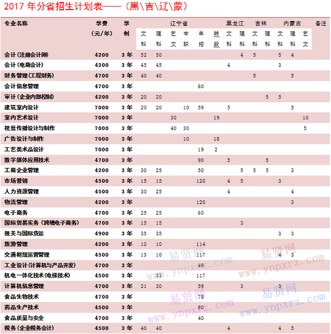 名单