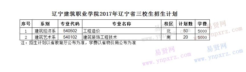 名单