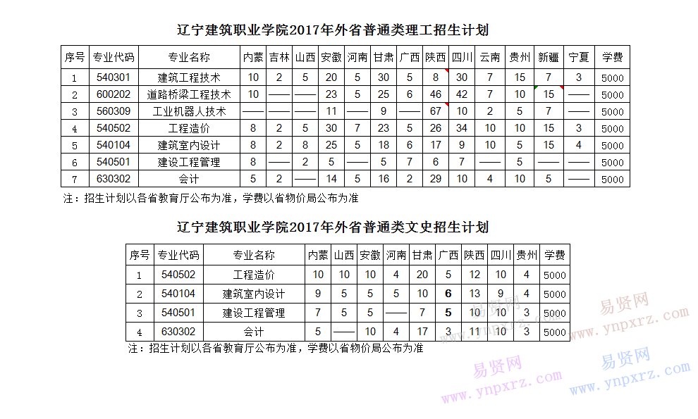 名单