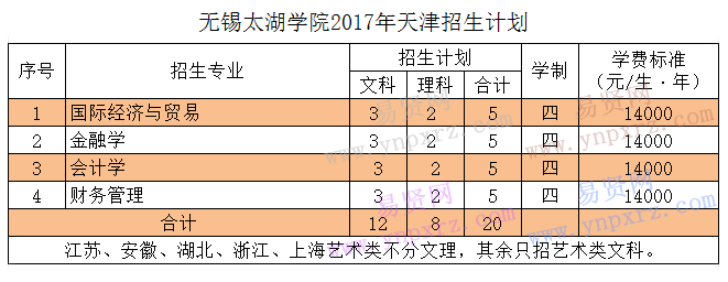 名单