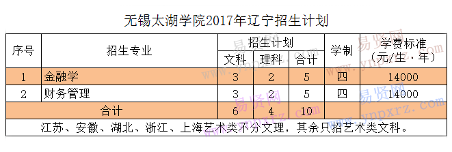 名单