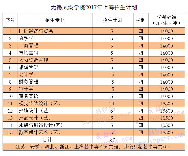 名单