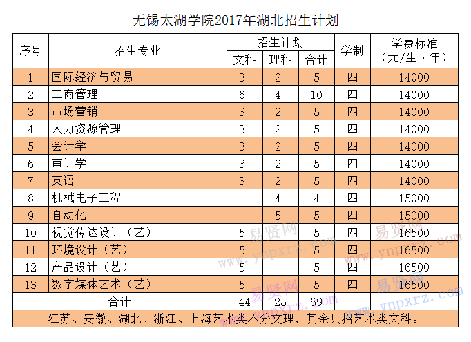 名单
