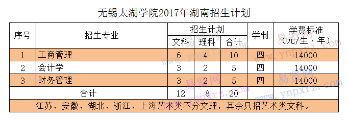 名单