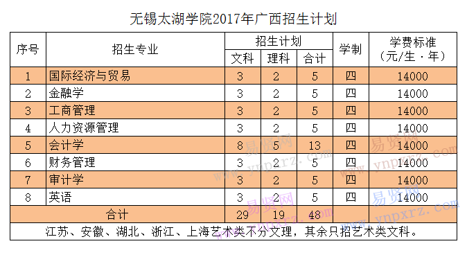 名单