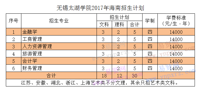 名单