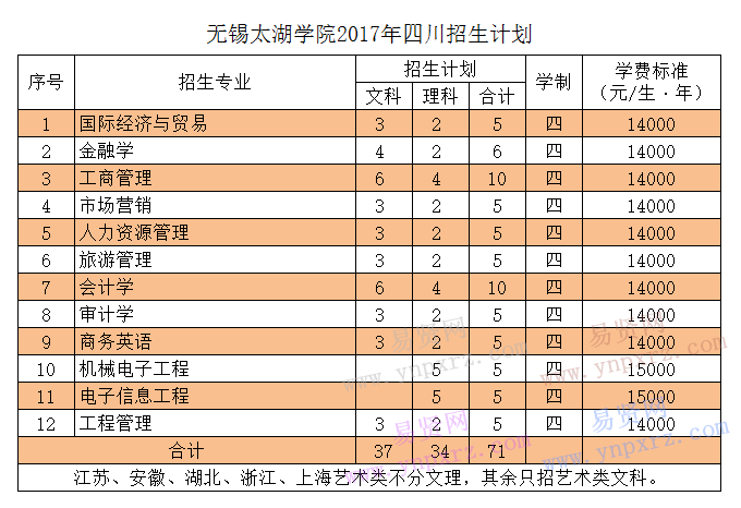 名单