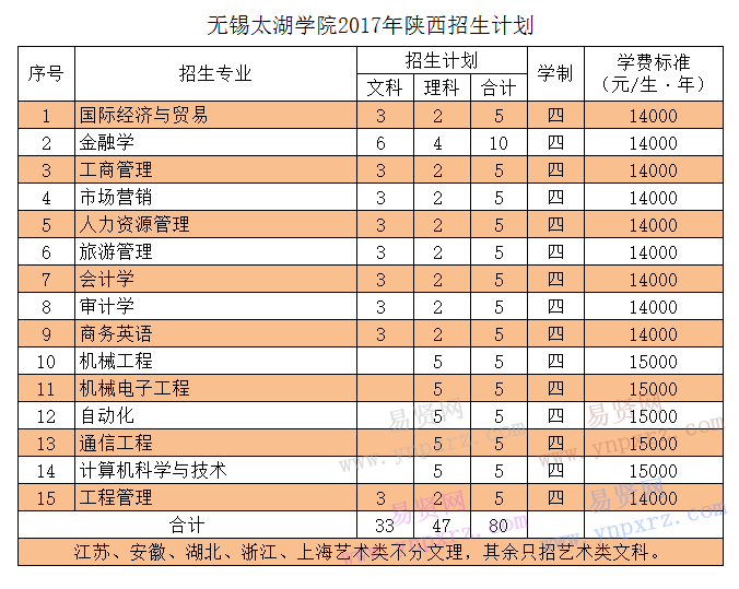名单