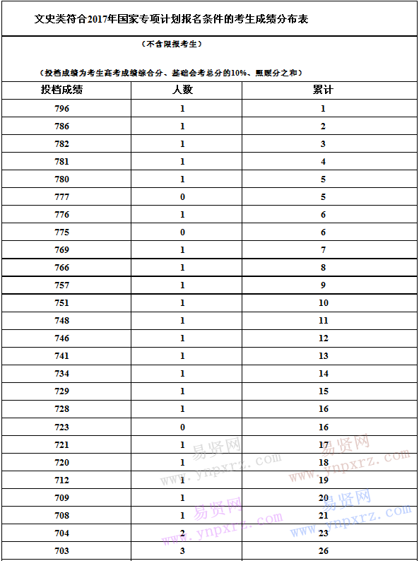 名单