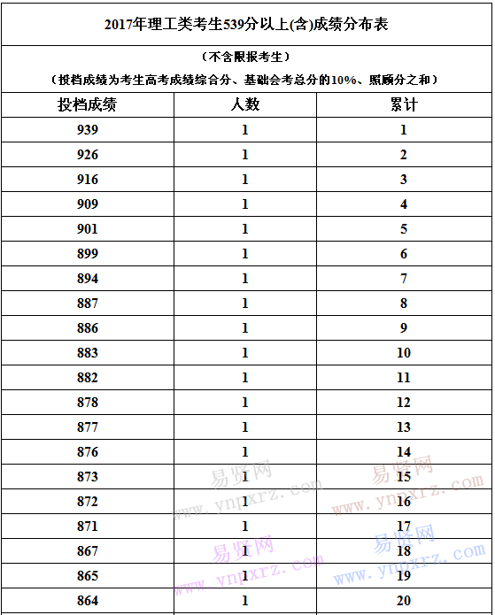 名单
