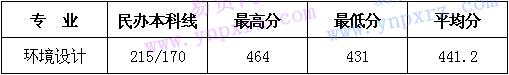 名单