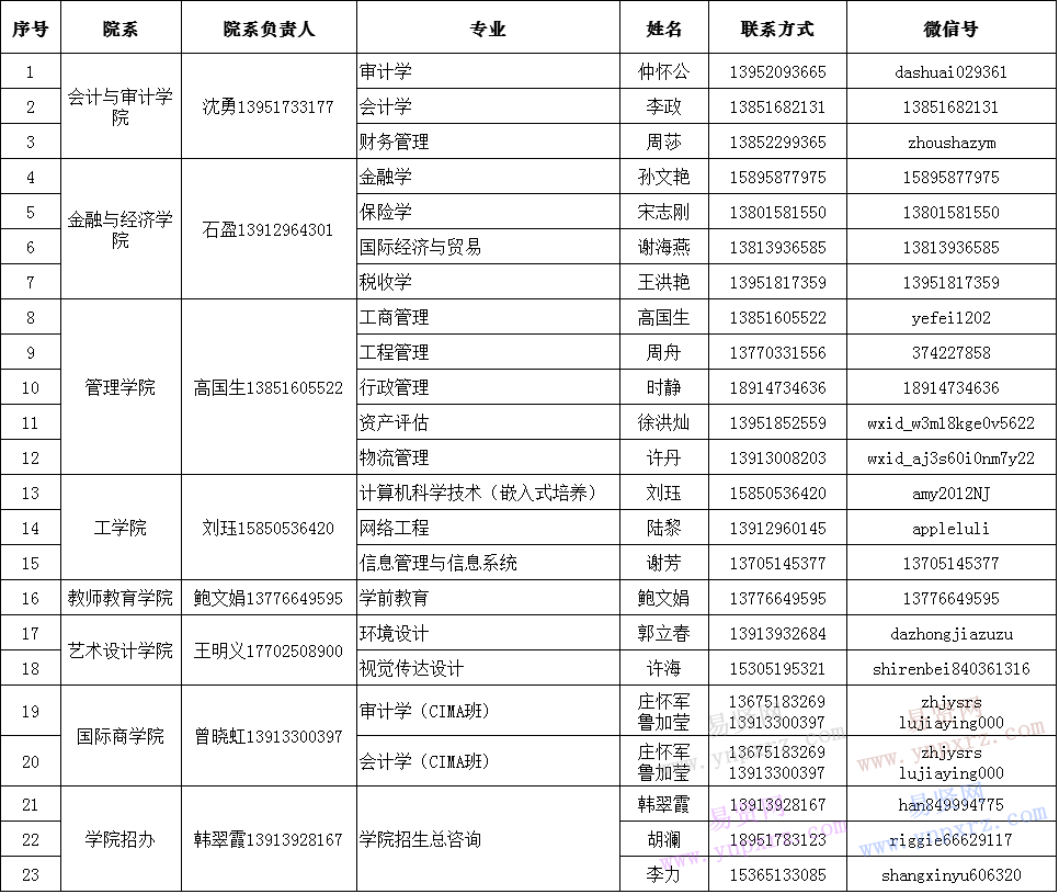 名单