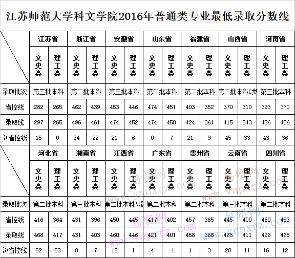 名单