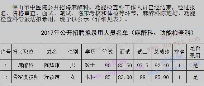 2017年佛山市中医院招聘麻醉科/功能检查科拟聘人员名单公示
