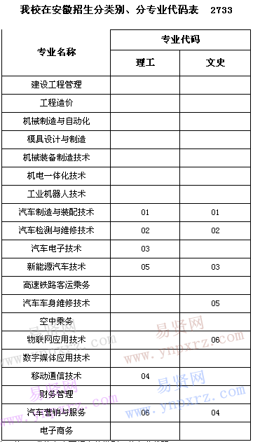 名单