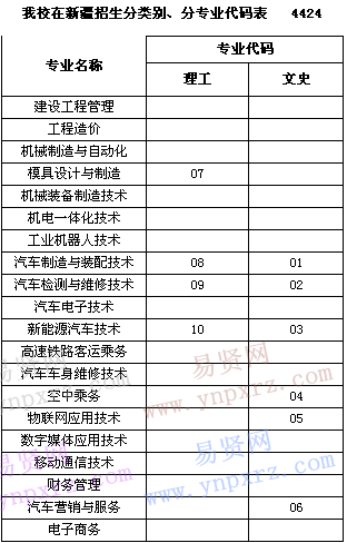 名单