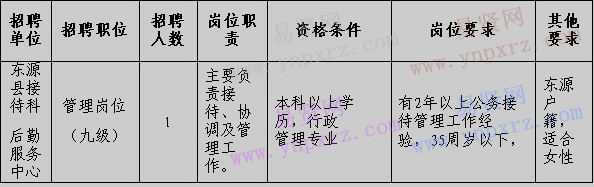 2017年河源市东源县委人民政府接待科后勤服务中心招聘工作人员公告