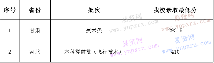 名单