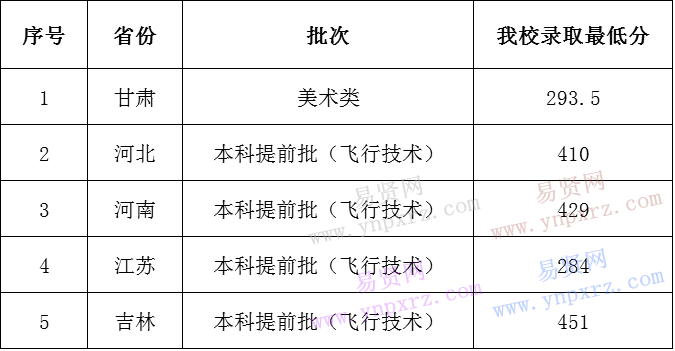 名单